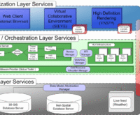 SOA OS23: Advancing Modular Architecture