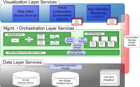 SOA OS23: Advancing Modular Architecture