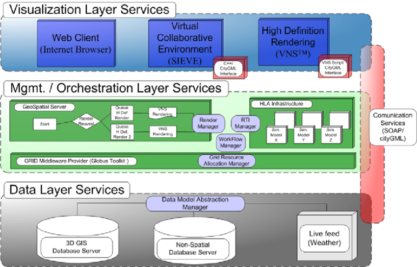 SOA OS23: Advancing Modular Architecture