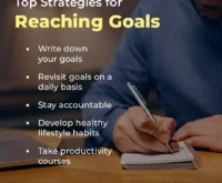 OPTIMIZING PRODUCTIVITY: Proven Goals for Lasting Success