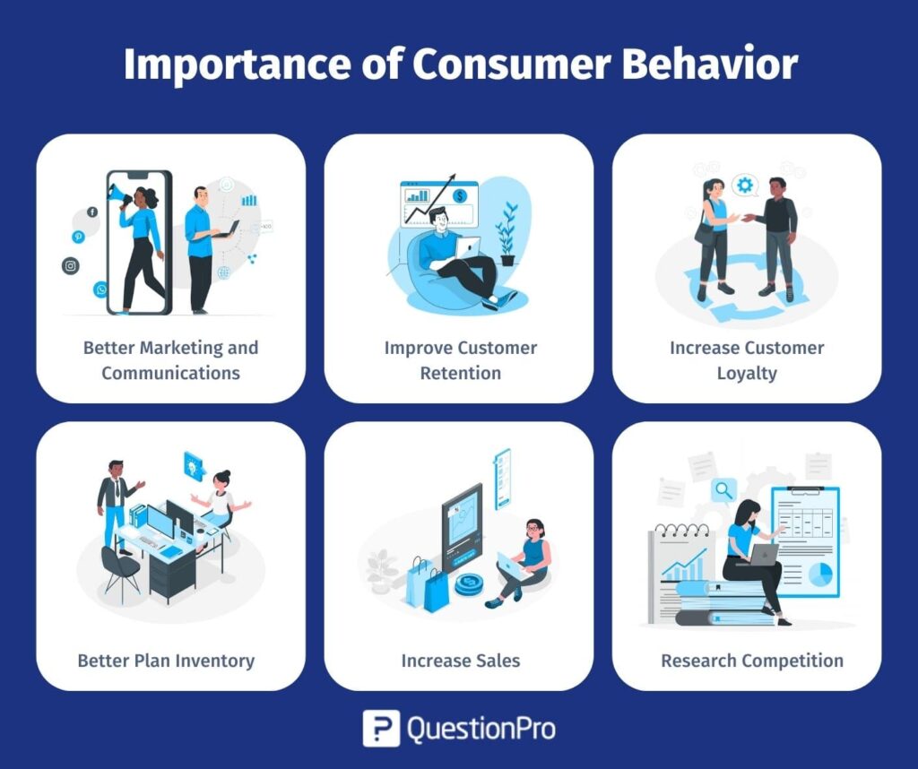 Understanding Consumer Behavior and Preferences
