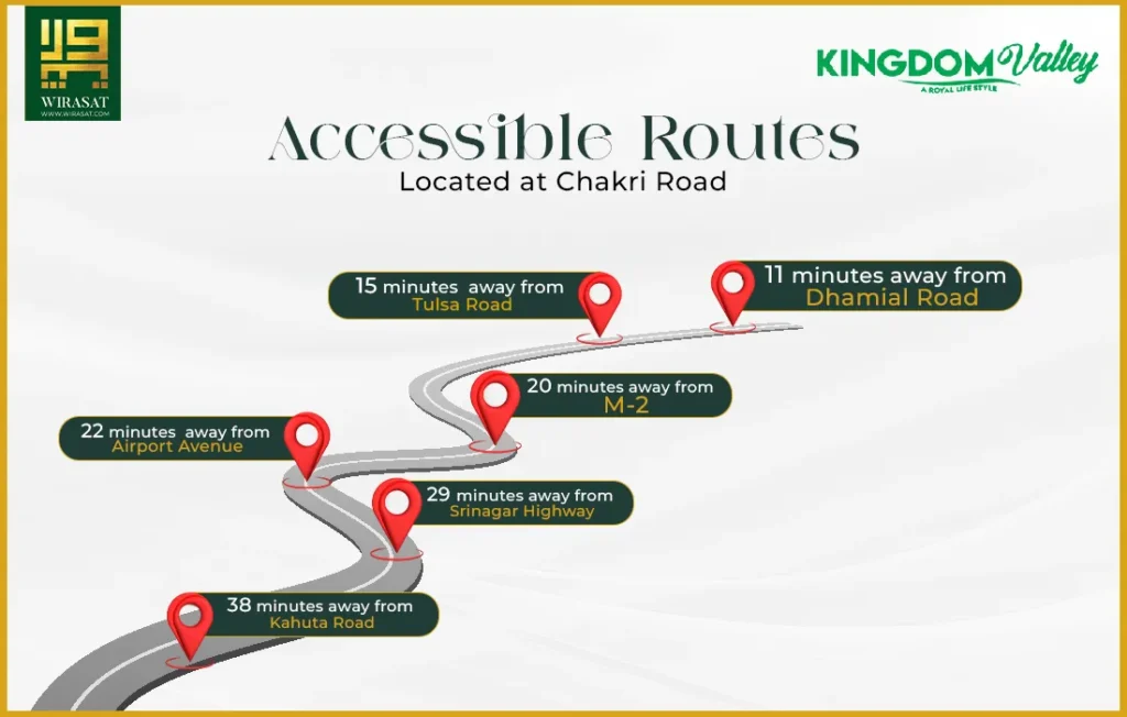 KINGDOM VALLEY ISLAMABAD: Exceptional Value in Prime Development