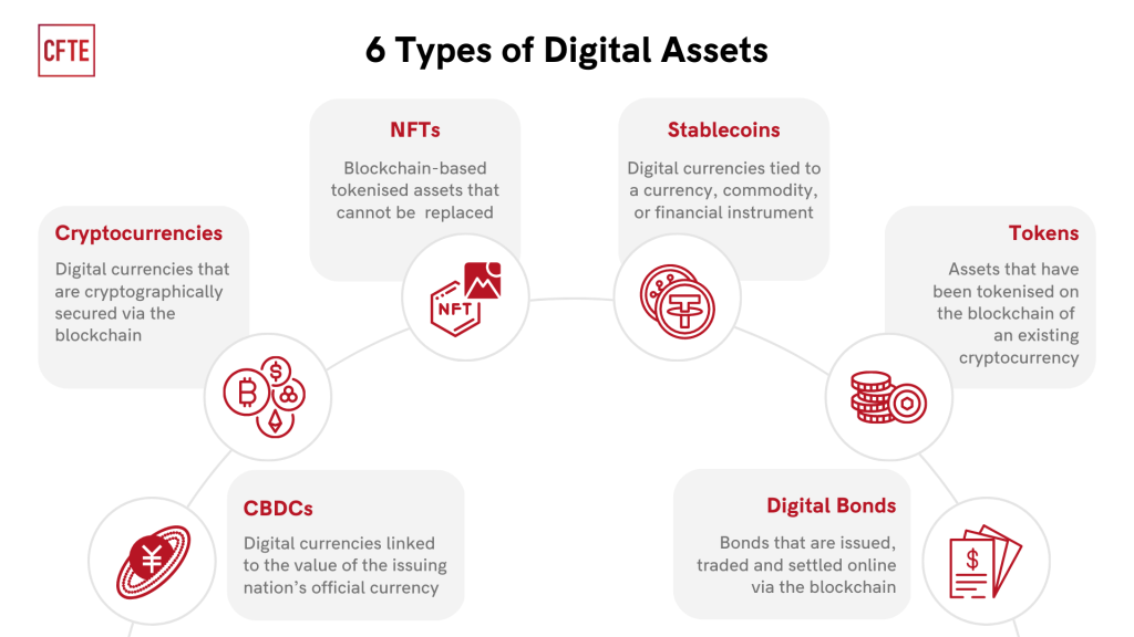 BIITLAND.COM DIGITAL ASSETS: Revolutionizing Finance