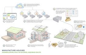 SOA OS23: Advancing Modular Architecture