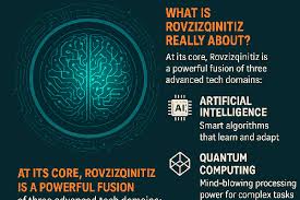 Rovzizqintiz: Emerging Threat or Opportunity?