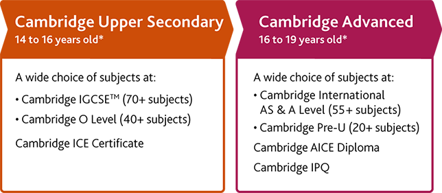 How to apply to the University of Cambridge