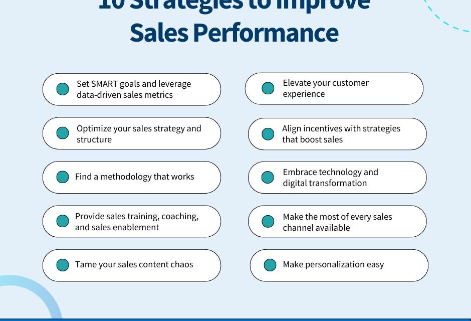 Proven Tactics to Boost Product Sales